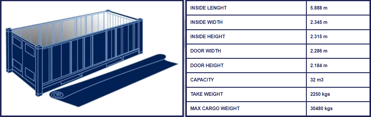 Peta Global Logistics - Hava Taşımacılık, Kara Taşımacılık ve Deniz Taşımacılığı