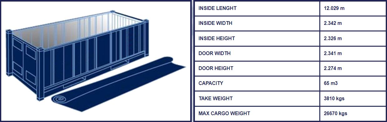 Peta Global Logistics - Hava Taşımacılık, Kara Taşımacılık ve Deniz Taşımacılığı