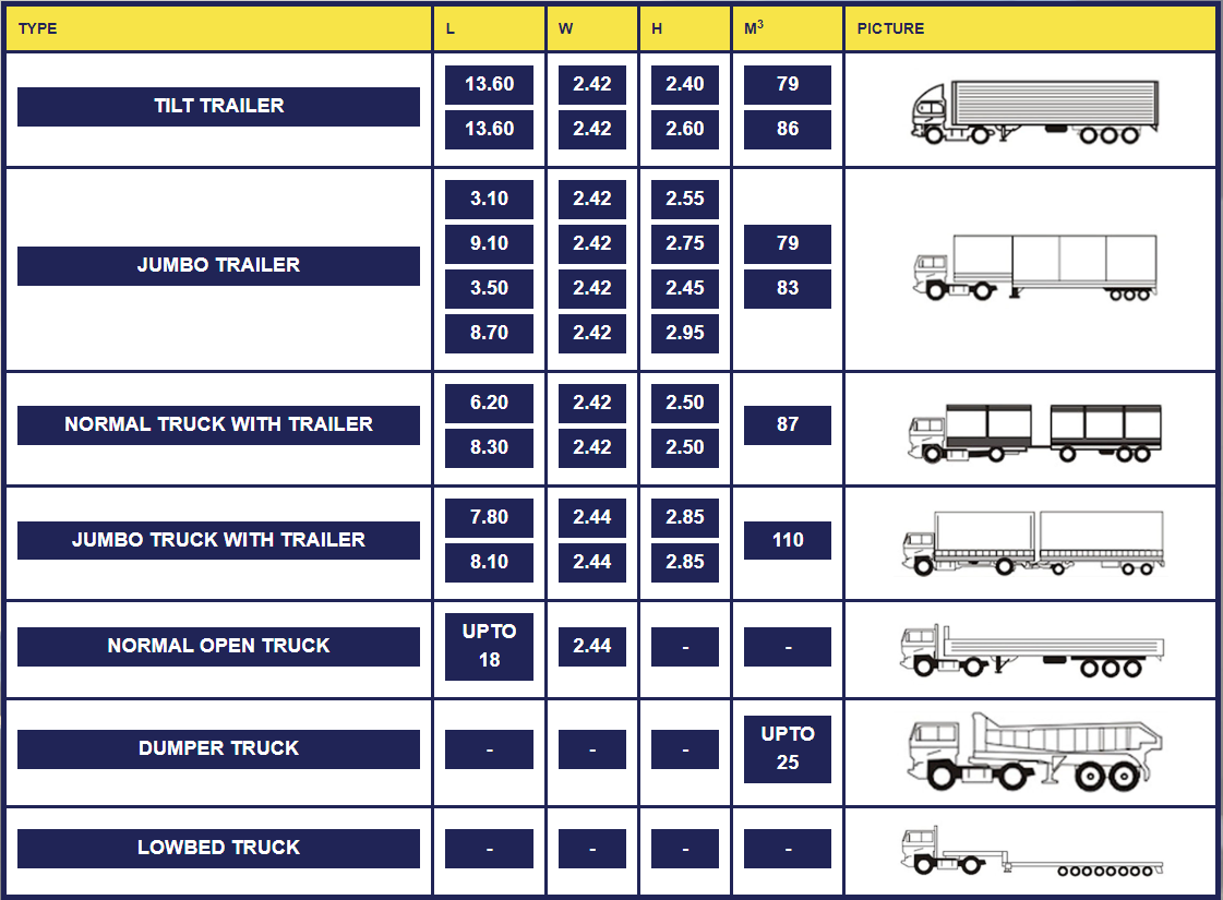 Peta Global Logistics - Hava Taşımacılık, Kara Taşımacılık ve Deniz Taşımacılığı